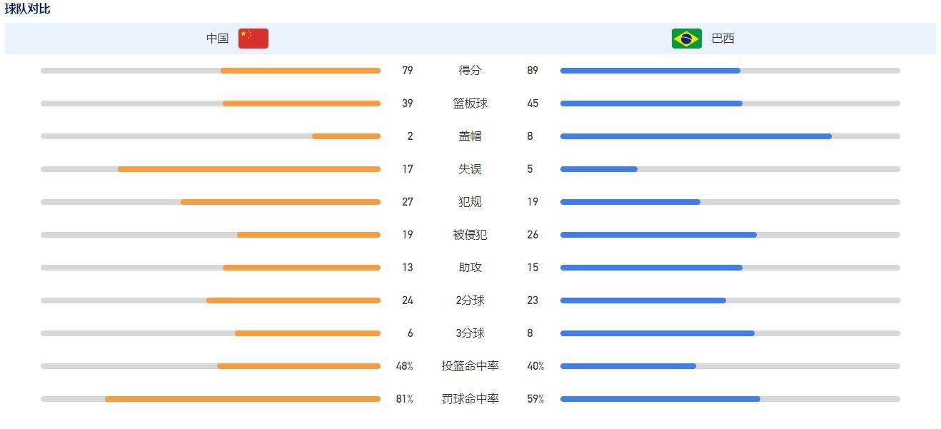 弗兰克（凯文•科斯特纳 Kevin Costner 饰）是前总统的保镳，他责任心强，公私分明，从不和雇主产生豪情。可是歌手雷切尔（惠特尼•休斯顿 Whitney Houston饰）却打破了他的信条。雷切尔是一个魅力不凡的女歌星，无数人情愿做她的裙下之臣。此日她收到匿名信，打单说要杀失落她。雷切尔唯有请来弗兰克做保镳。虽然二人之前其实不熟悉，但在相处中，弗兰克仍是被雷切尔的魅力征服，二人堕进爱河。